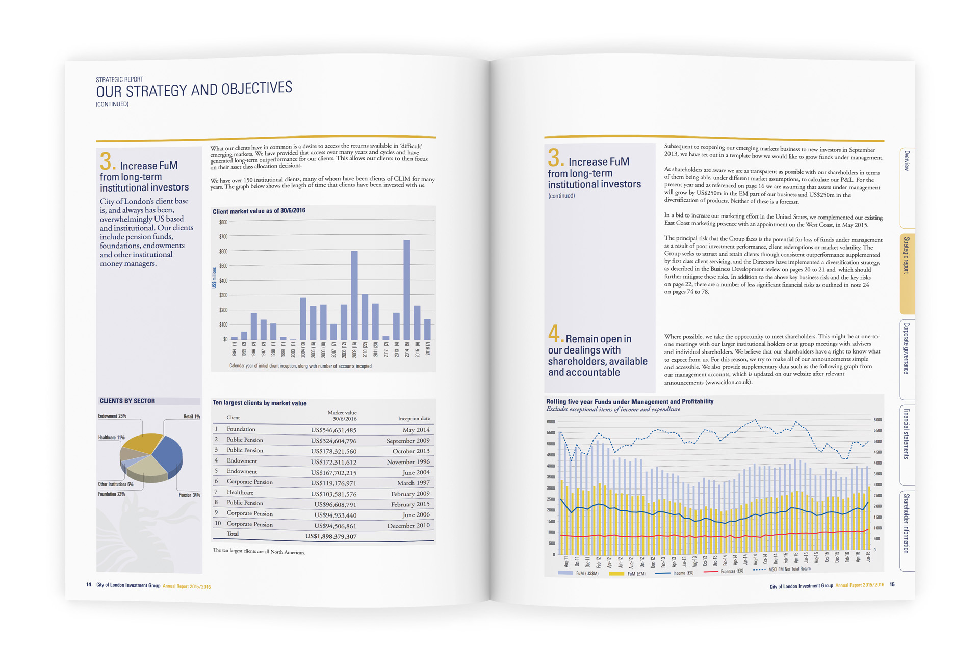 City of London Investment - Strategy & objectives