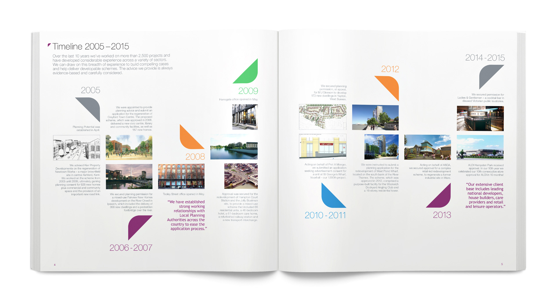 Planning Potential - Ten year timeline