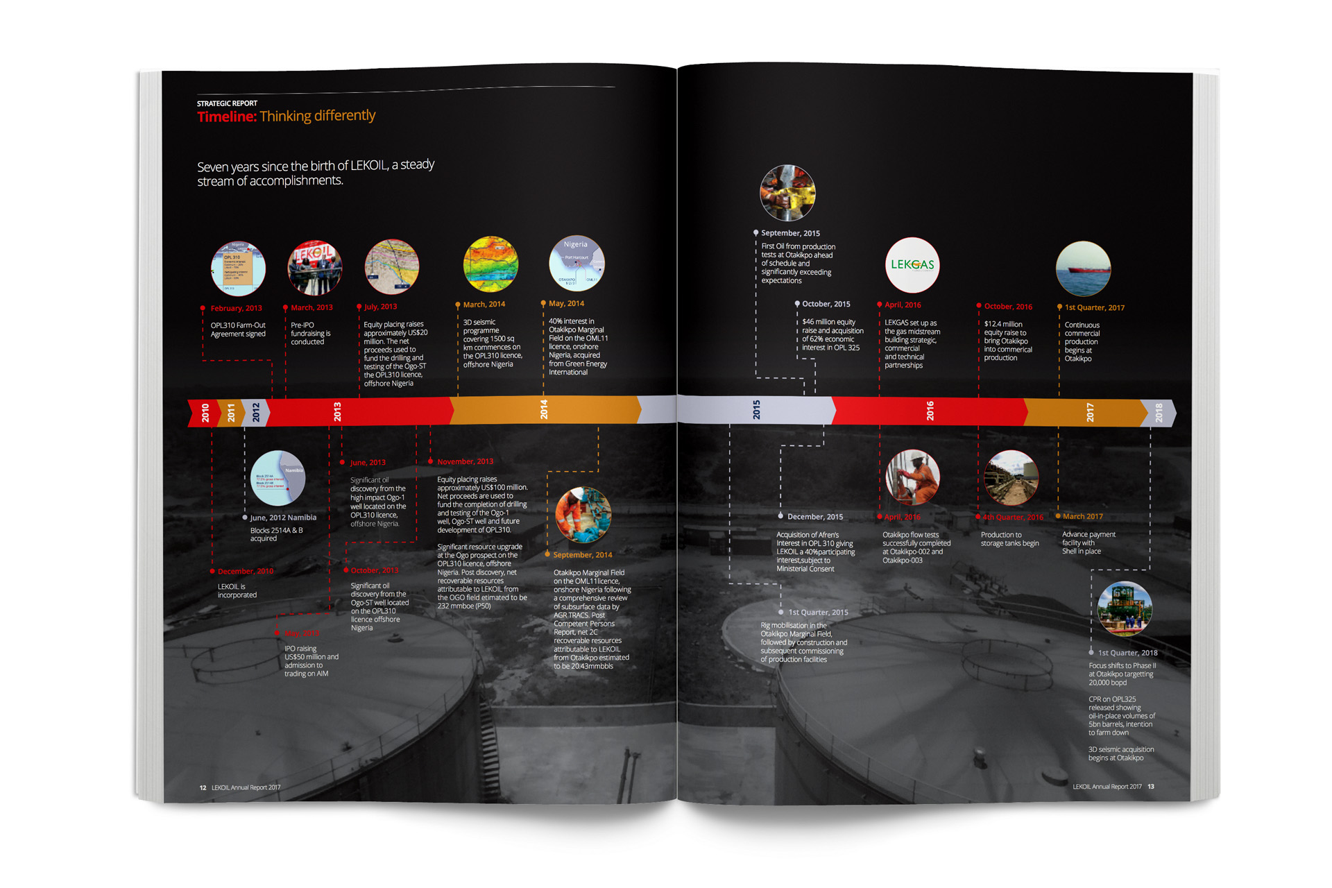 LEKOIL 2017 Annual Report - Timeline