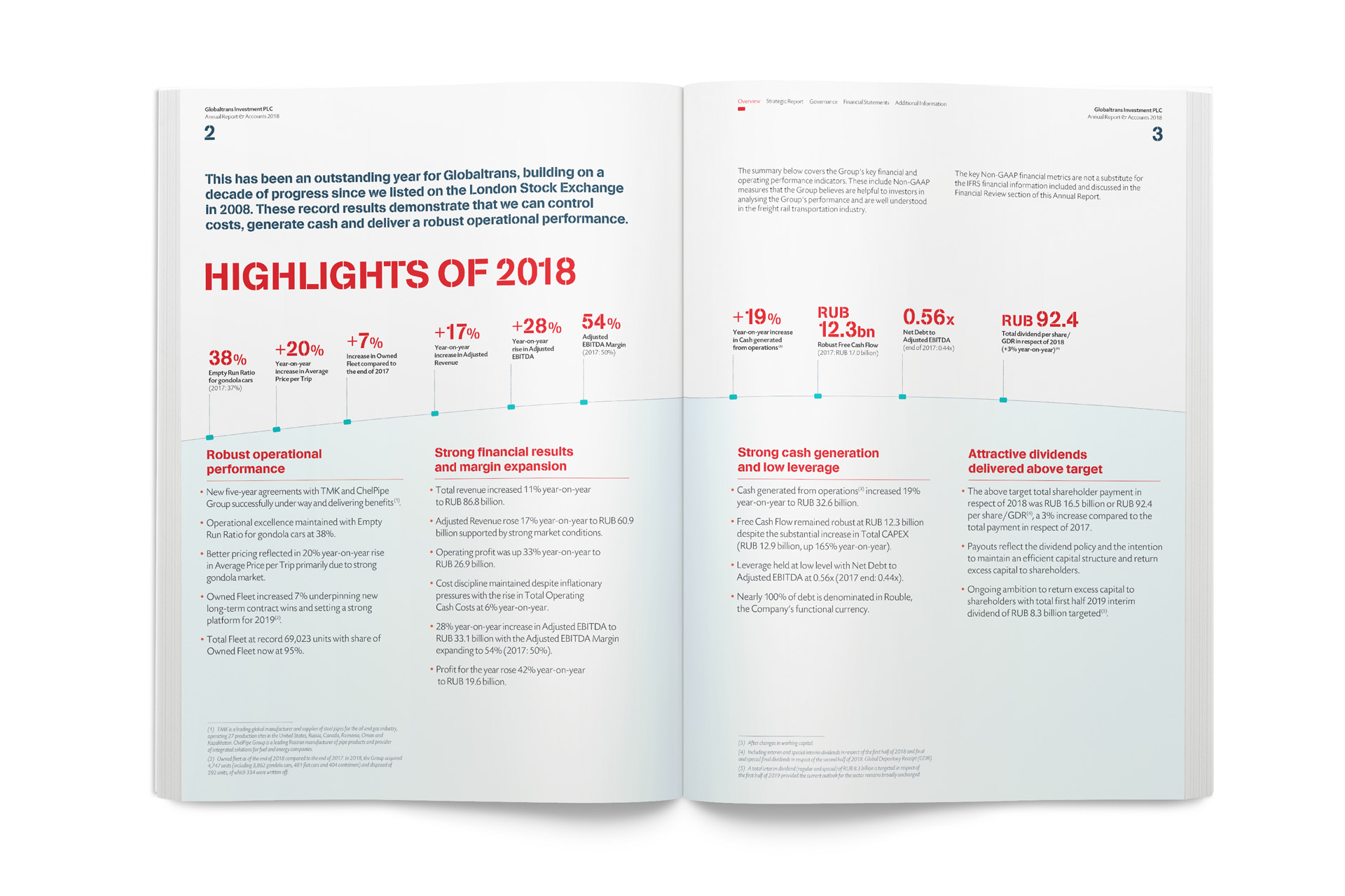 Globaltrans - 2018 highlights