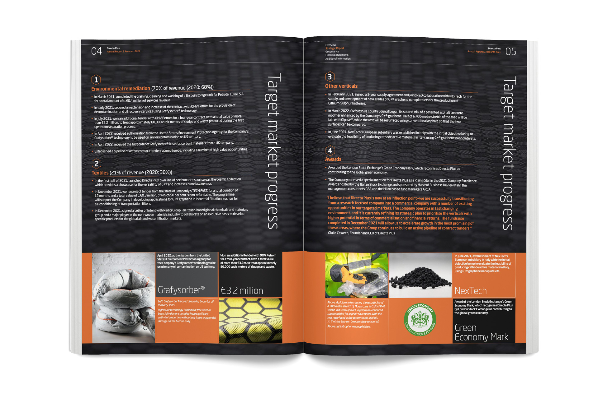 Directa Plus Annual Report - highlights