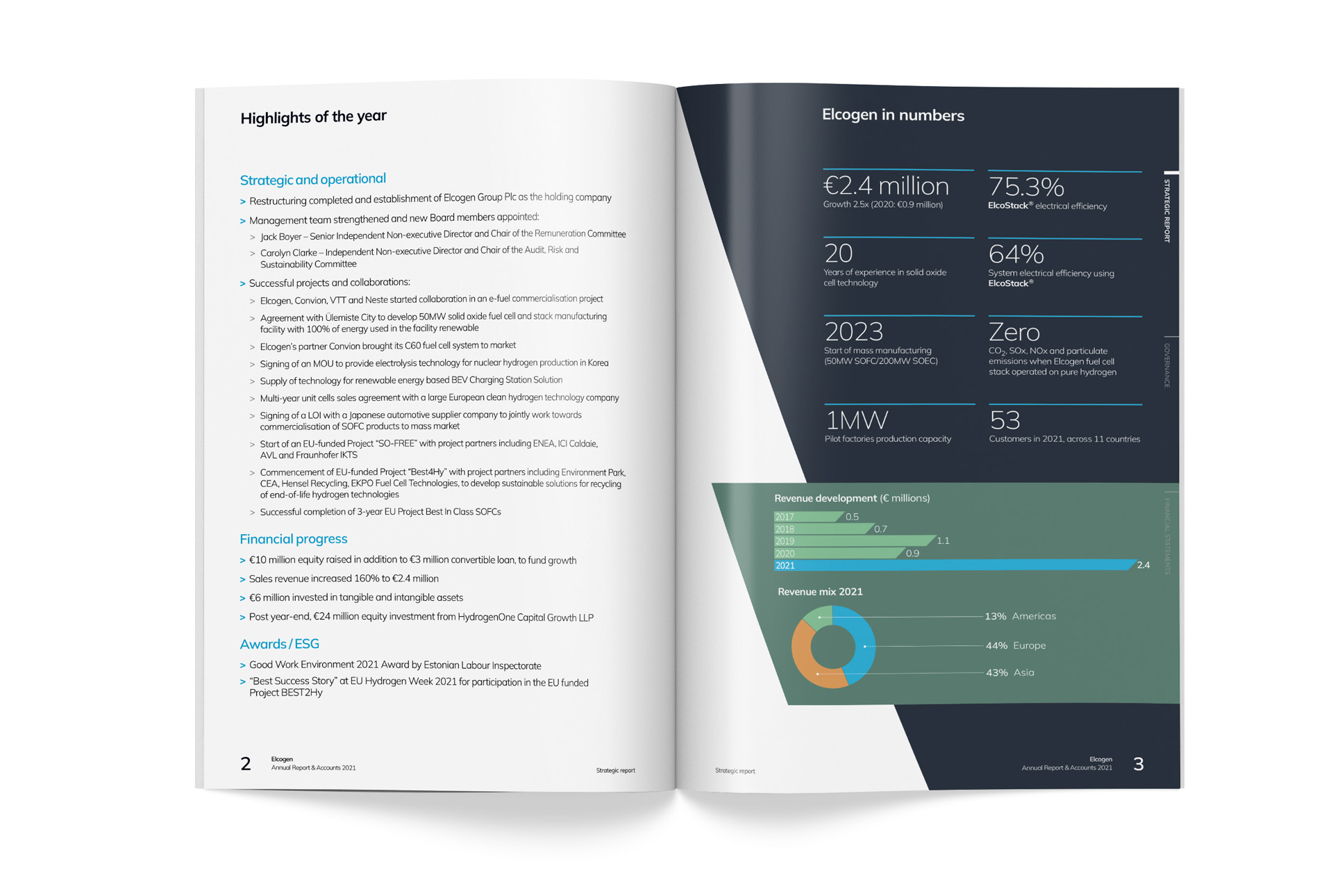 eEnergy Group plc 2021 Annual Report
