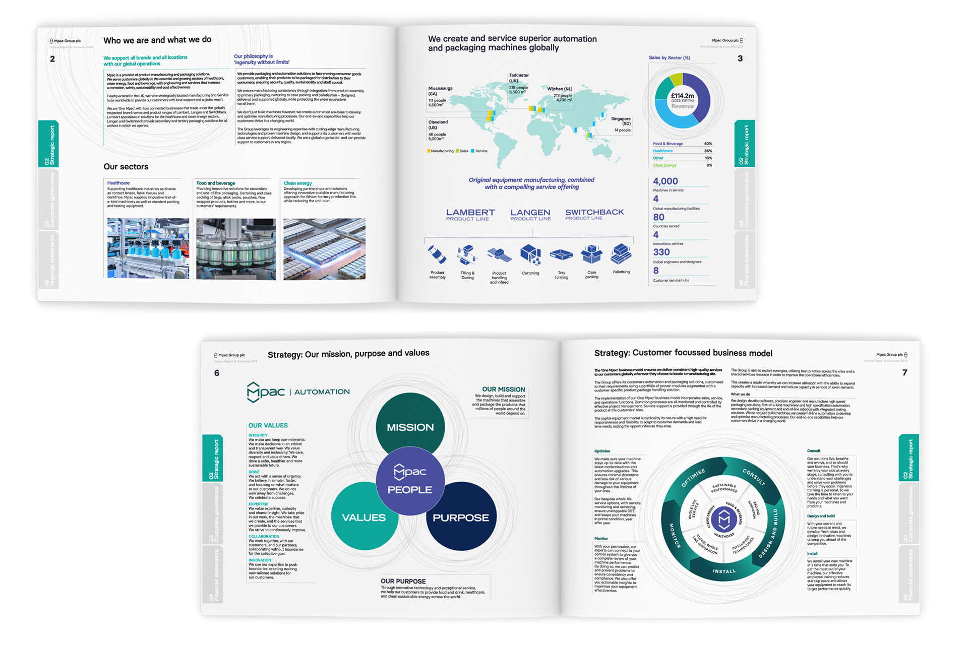 Mpac 2020 Annual Report