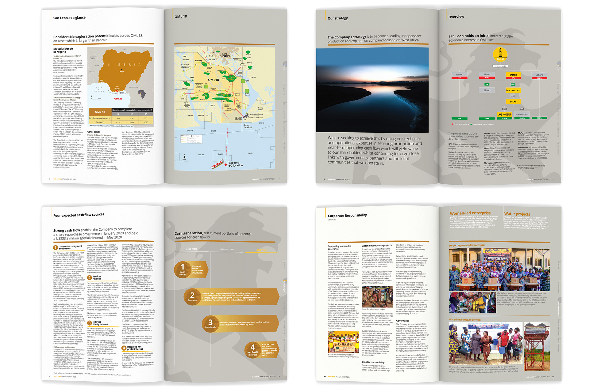 San Leon Annual Report - Cover