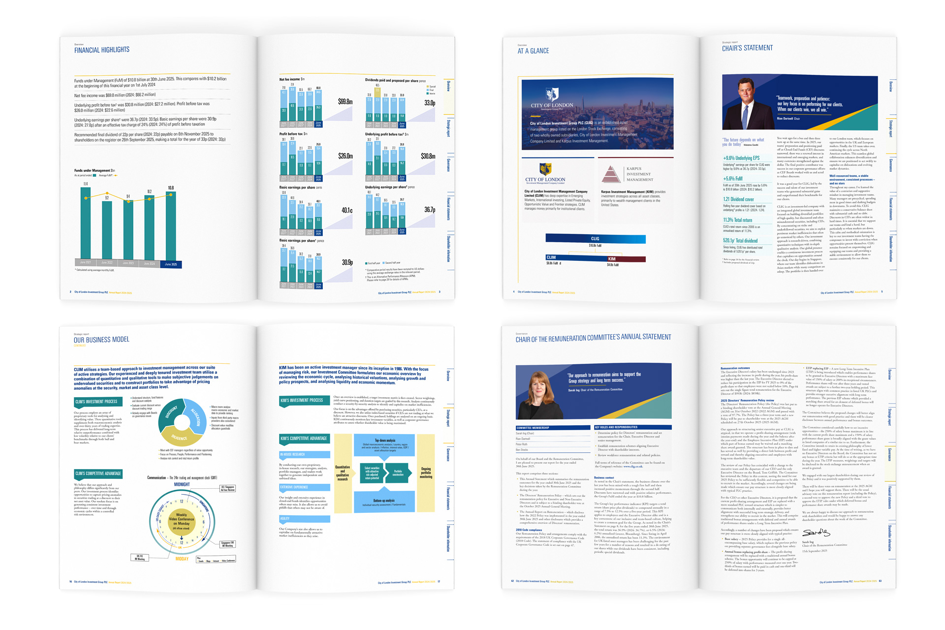 City of London Investment Group - Annual and interim reports