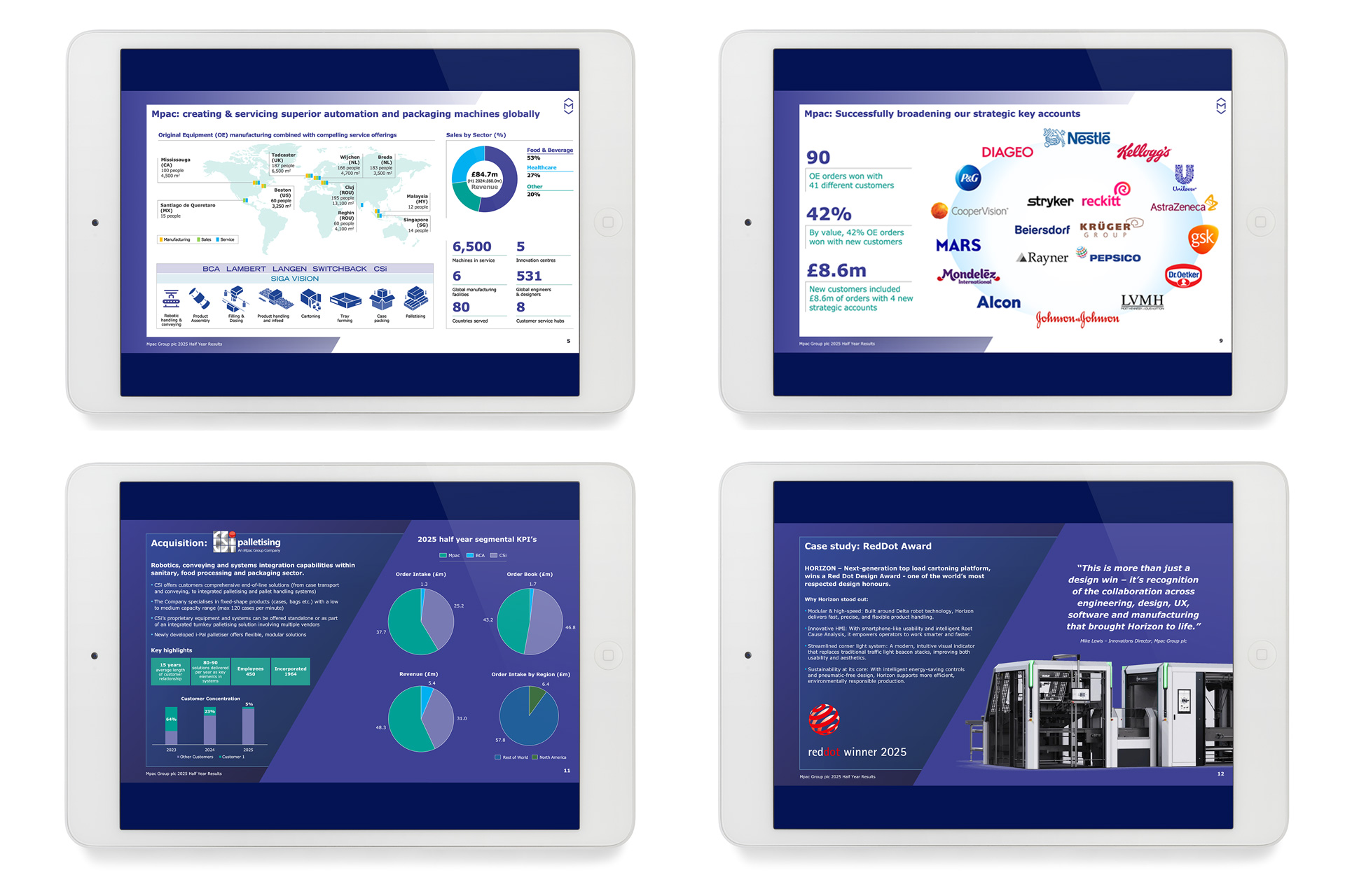 Mpac 2020 Annual Report