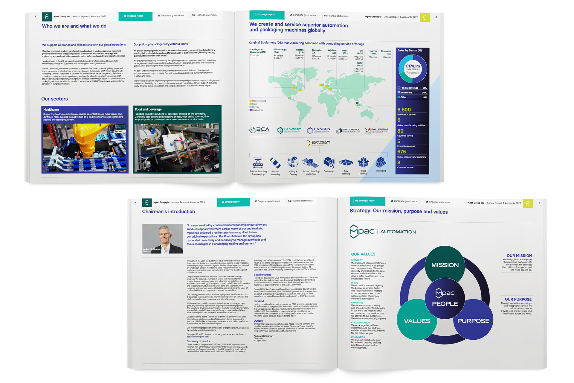 Mpac 2020 Annual Report
