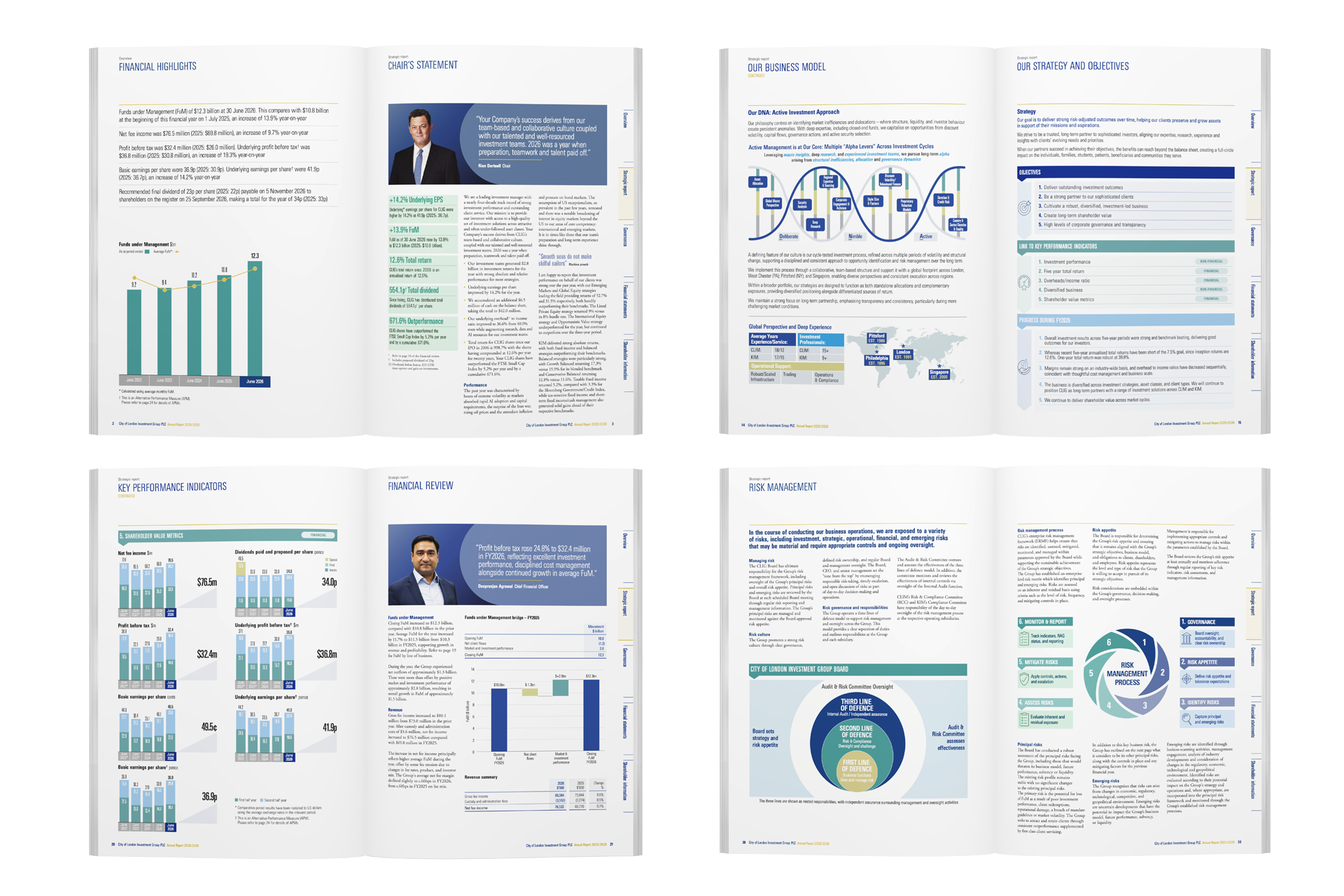 City of London Investment Group - Annual and interim reports